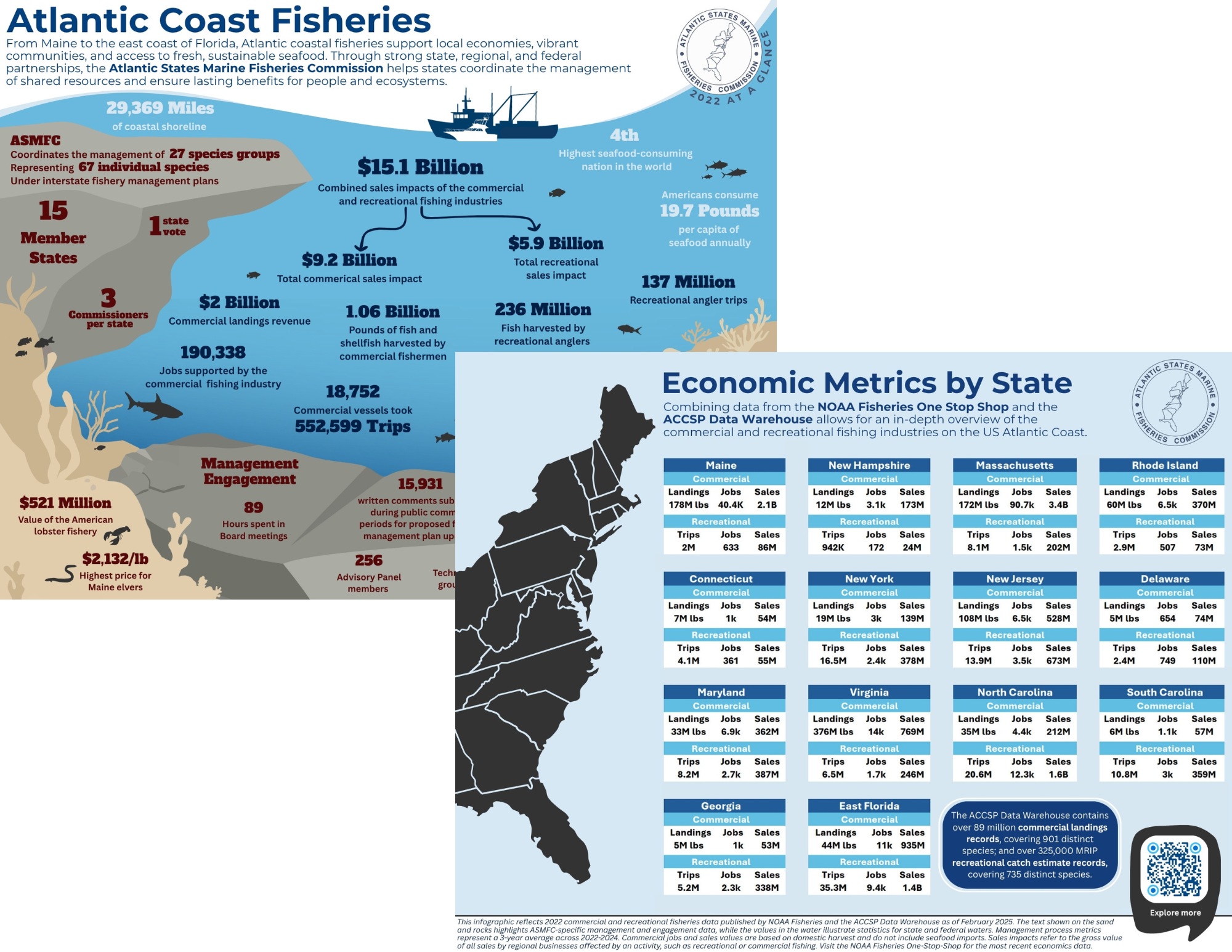 Atlantic Coast Fisheries Infographic