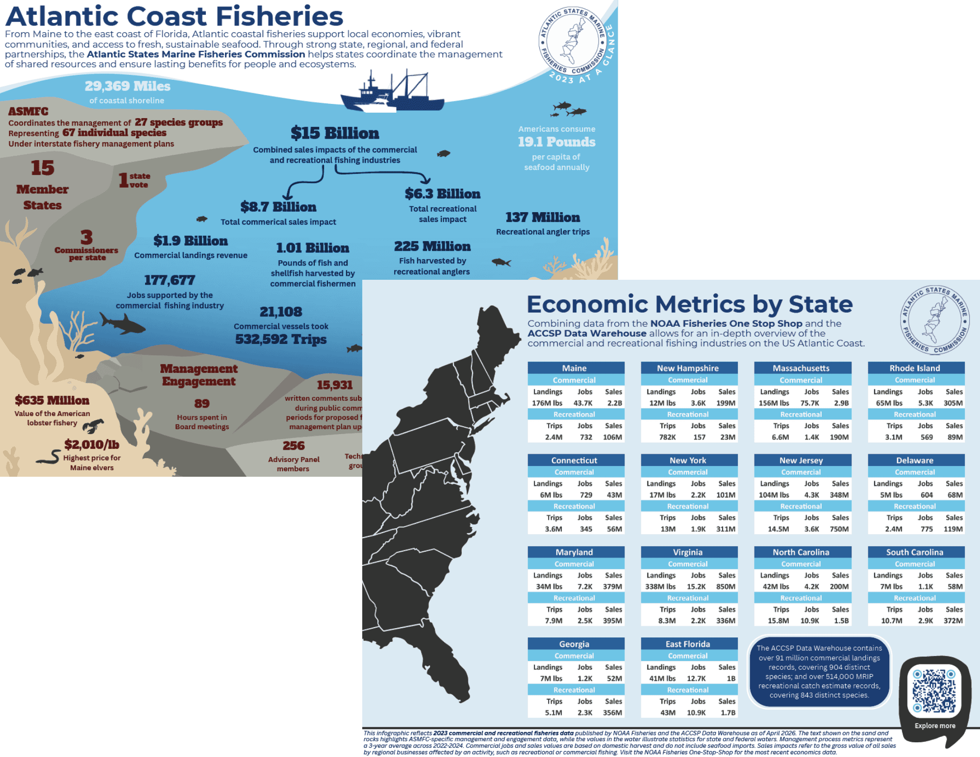 Atlantic Coast Fisheries Infographic – 2023 Data